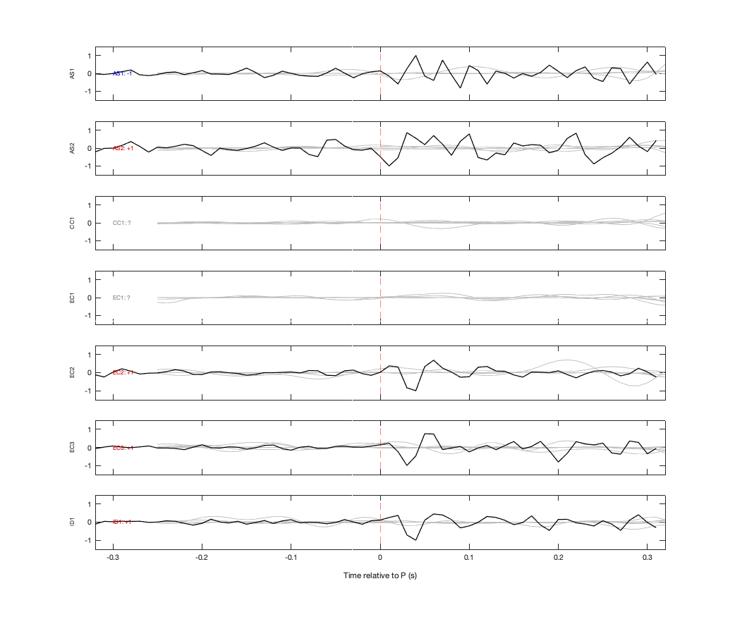Waveforms