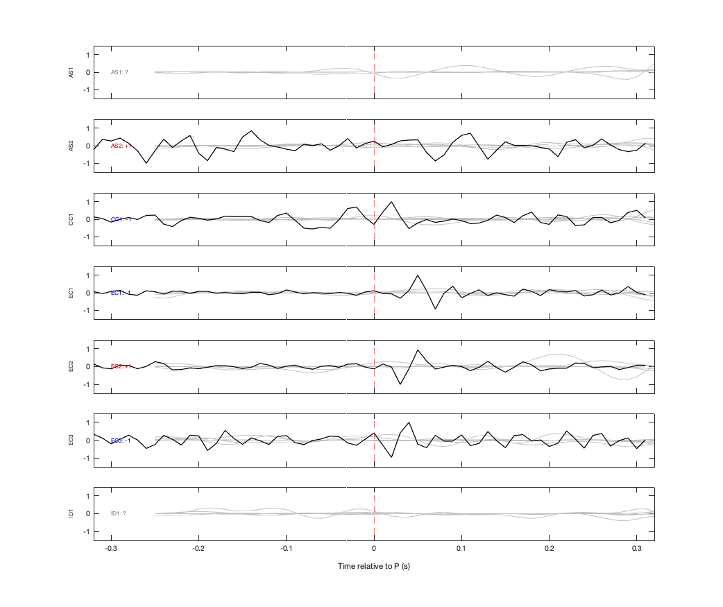 Waveforms