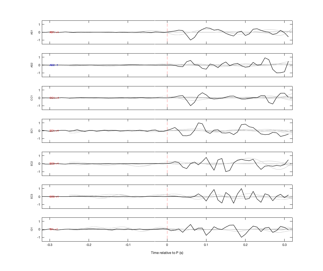 Waveforms
