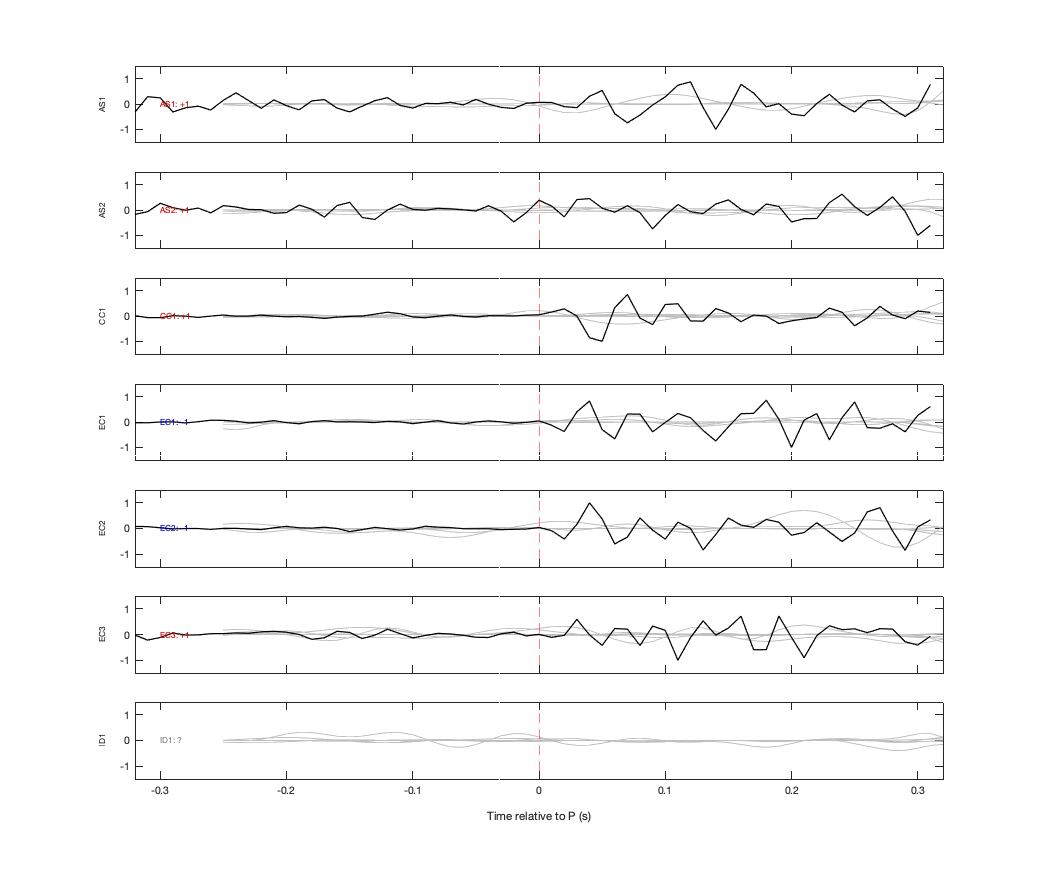 Waveforms
