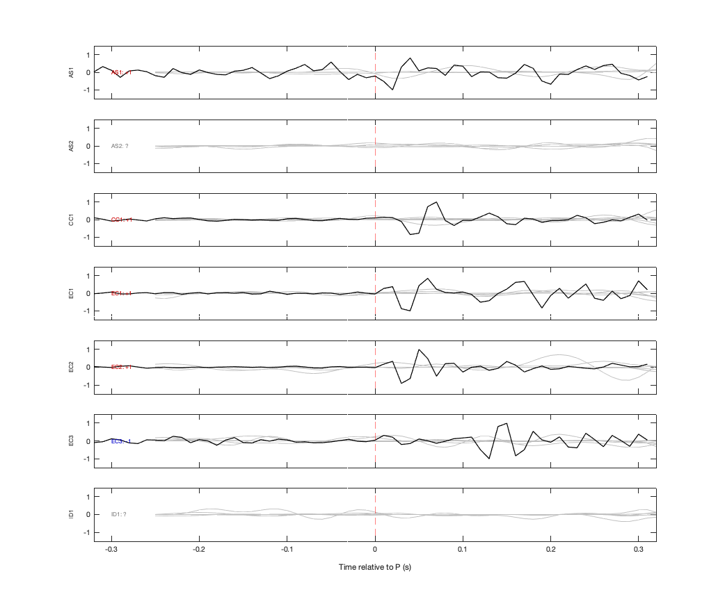Waveforms