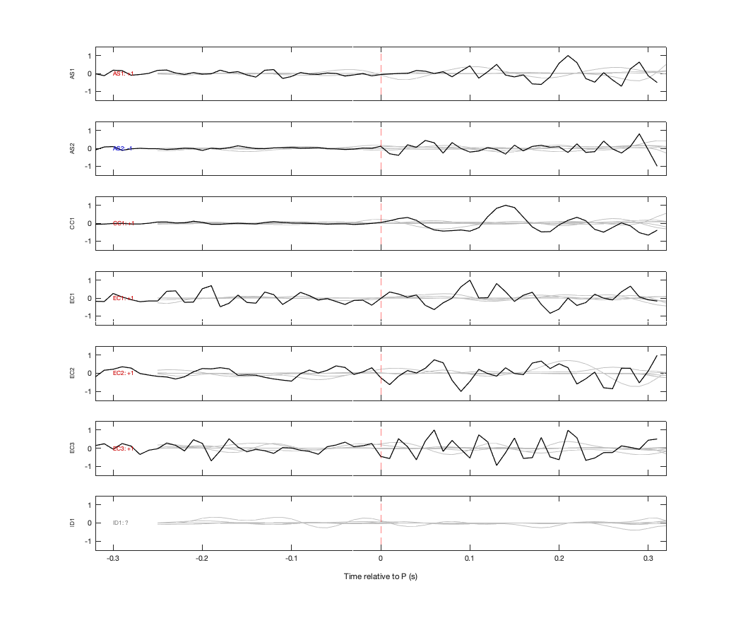 Waveforms