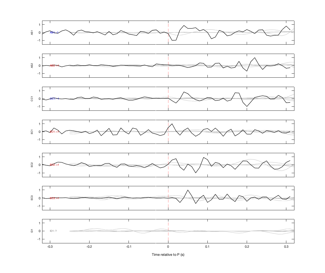 Waveforms
