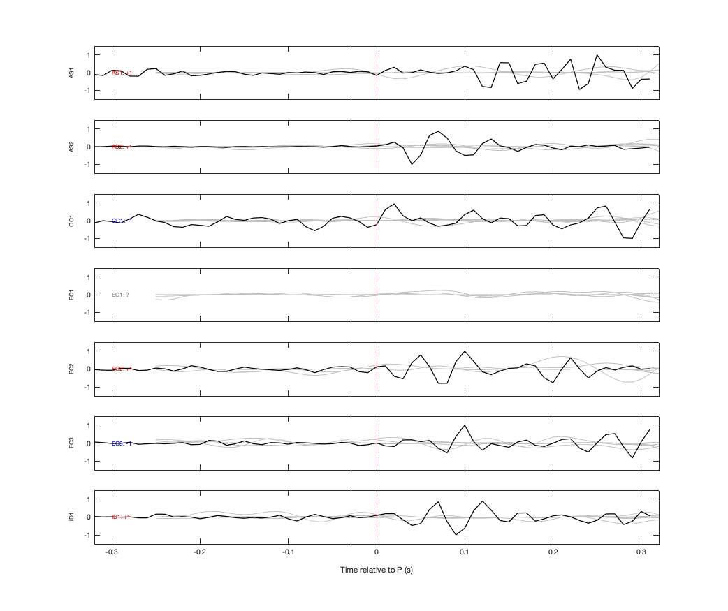 Waveforms