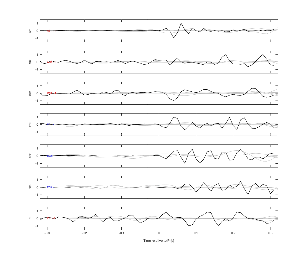 Waveforms