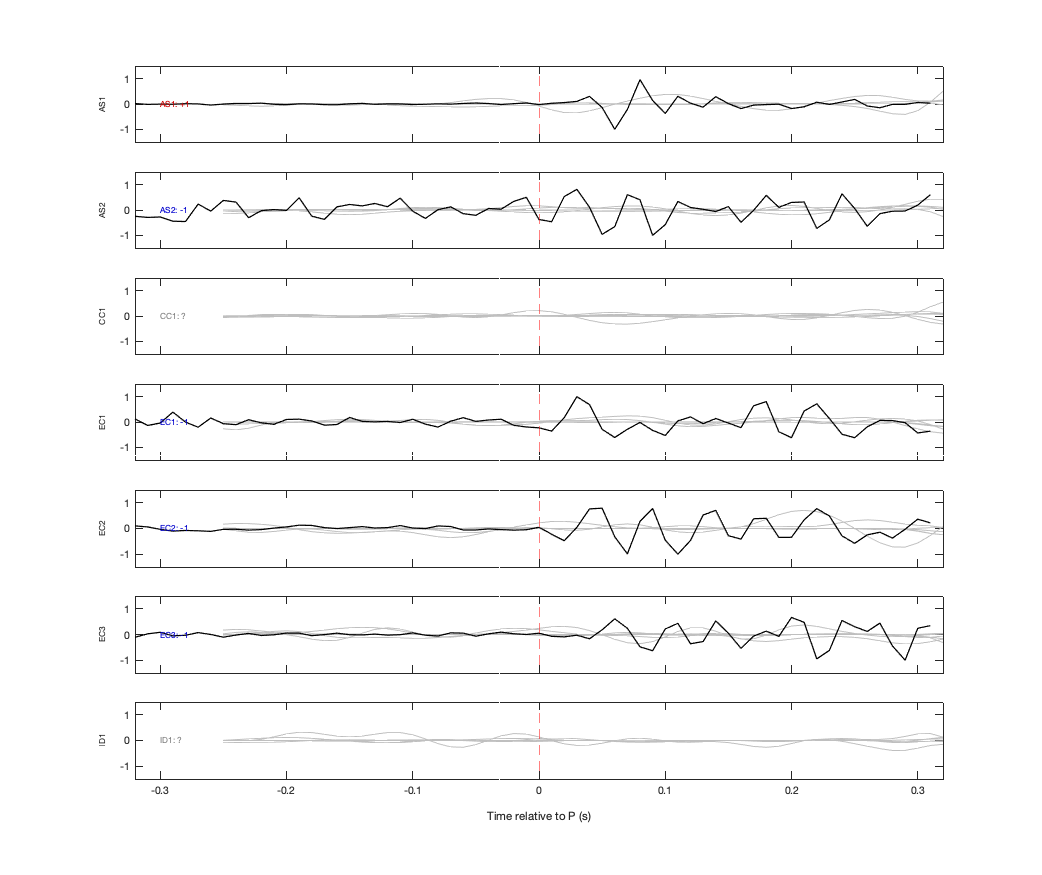 Waveforms