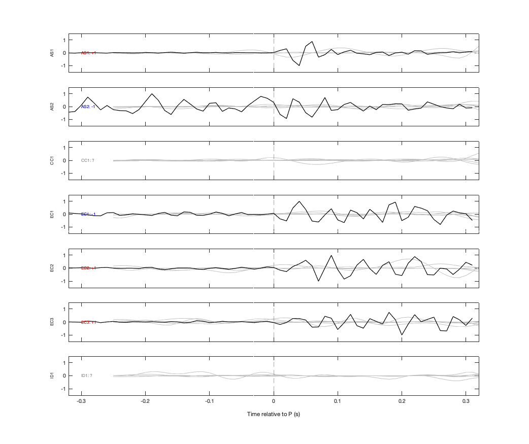 Waveforms