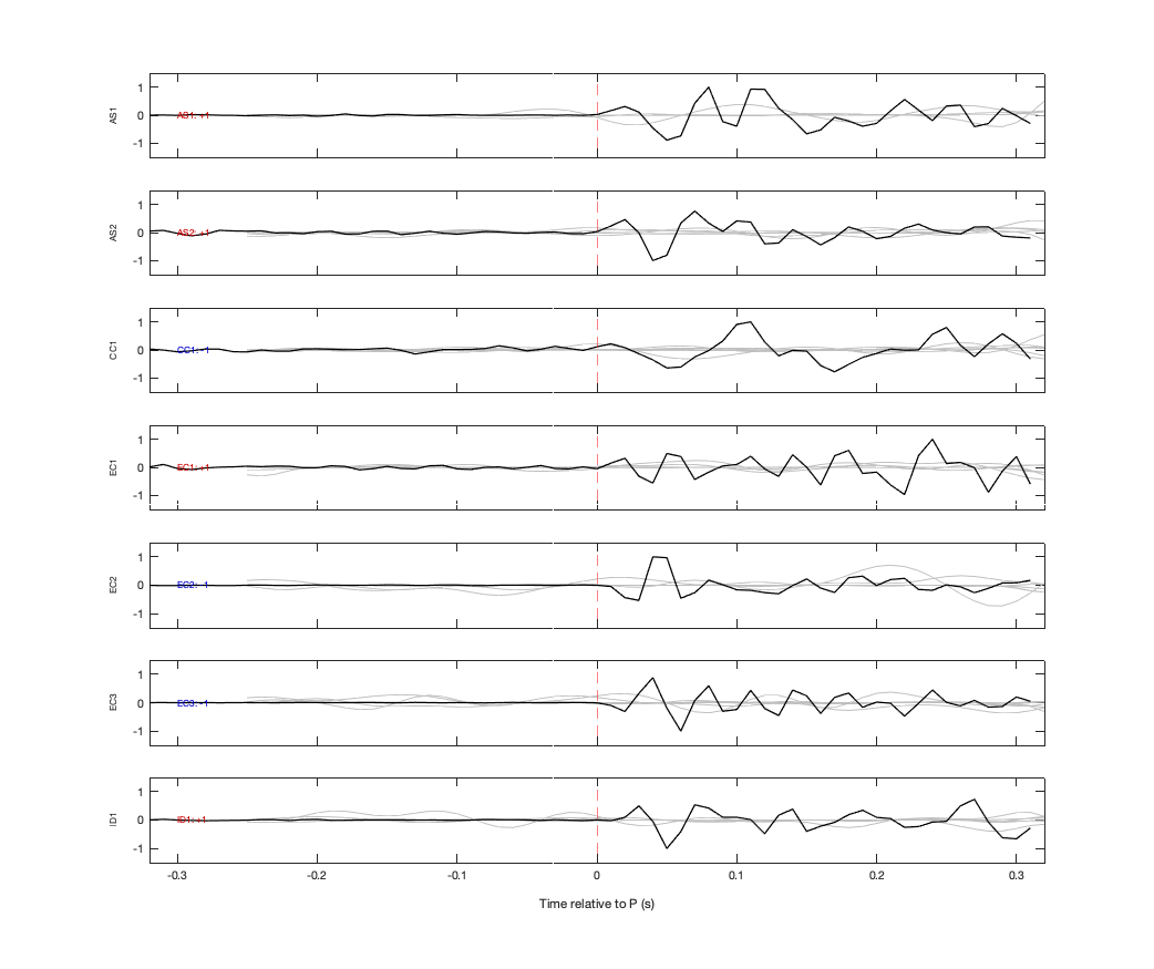 Waveforms