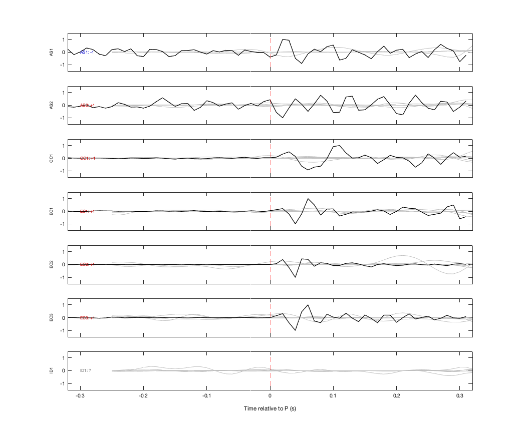 Waveforms