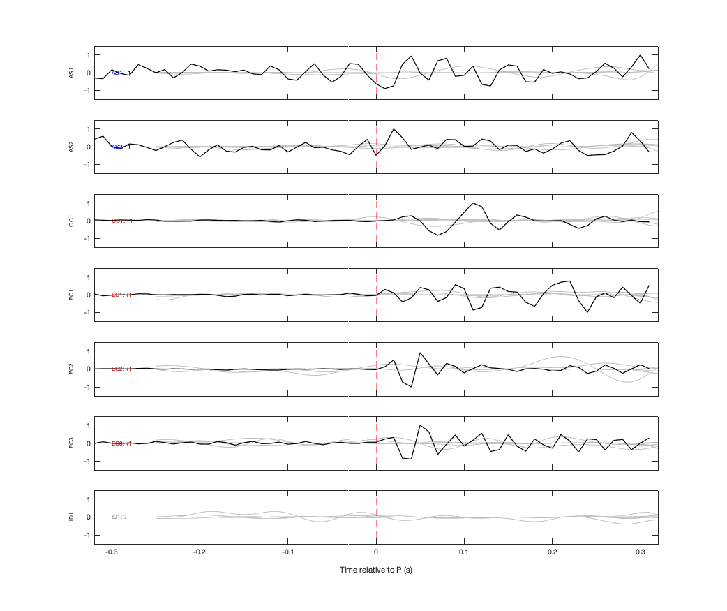 Waveforms