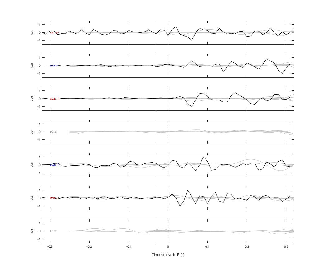 Waveforms