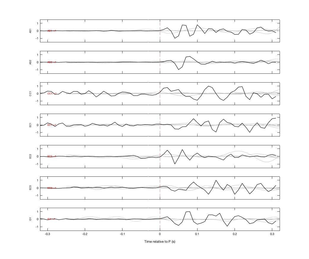Waveforms