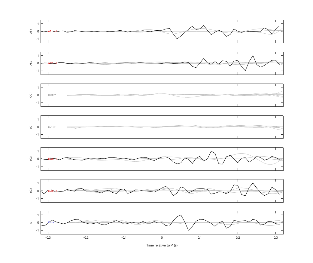 Waveforms