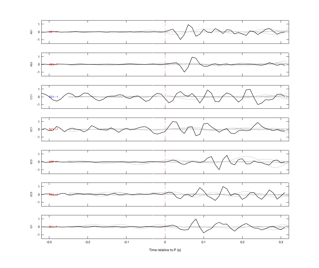 Waveforms