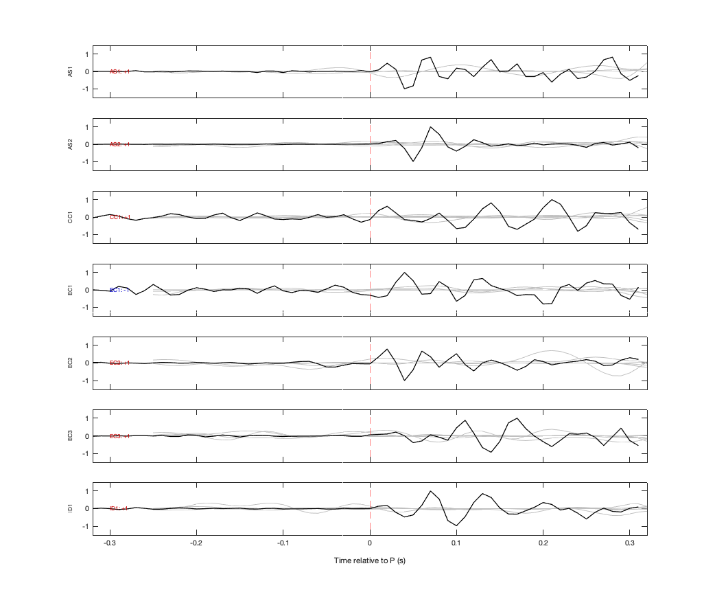 Waveforms