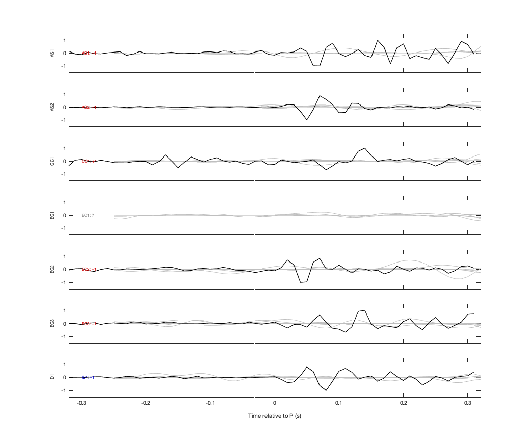 Waveforms
