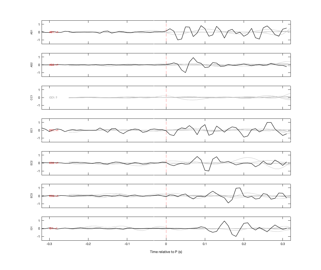 Waveforms