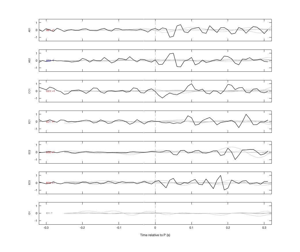Waveforms