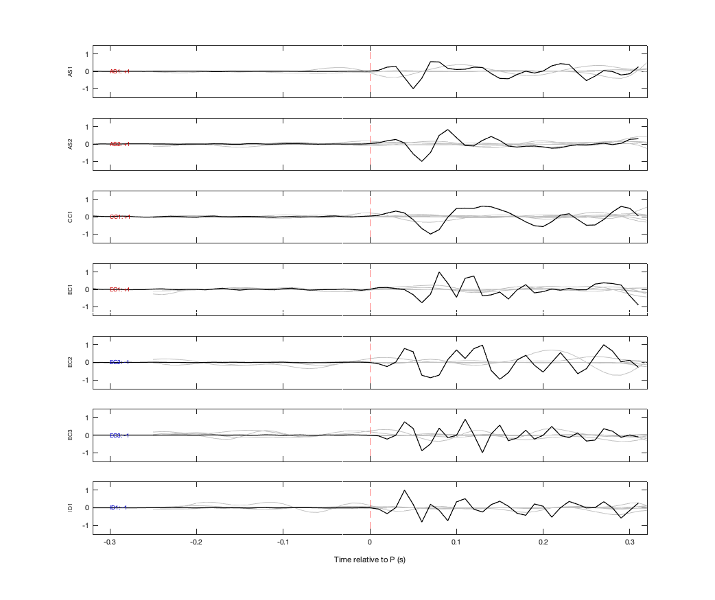 Waveforms
