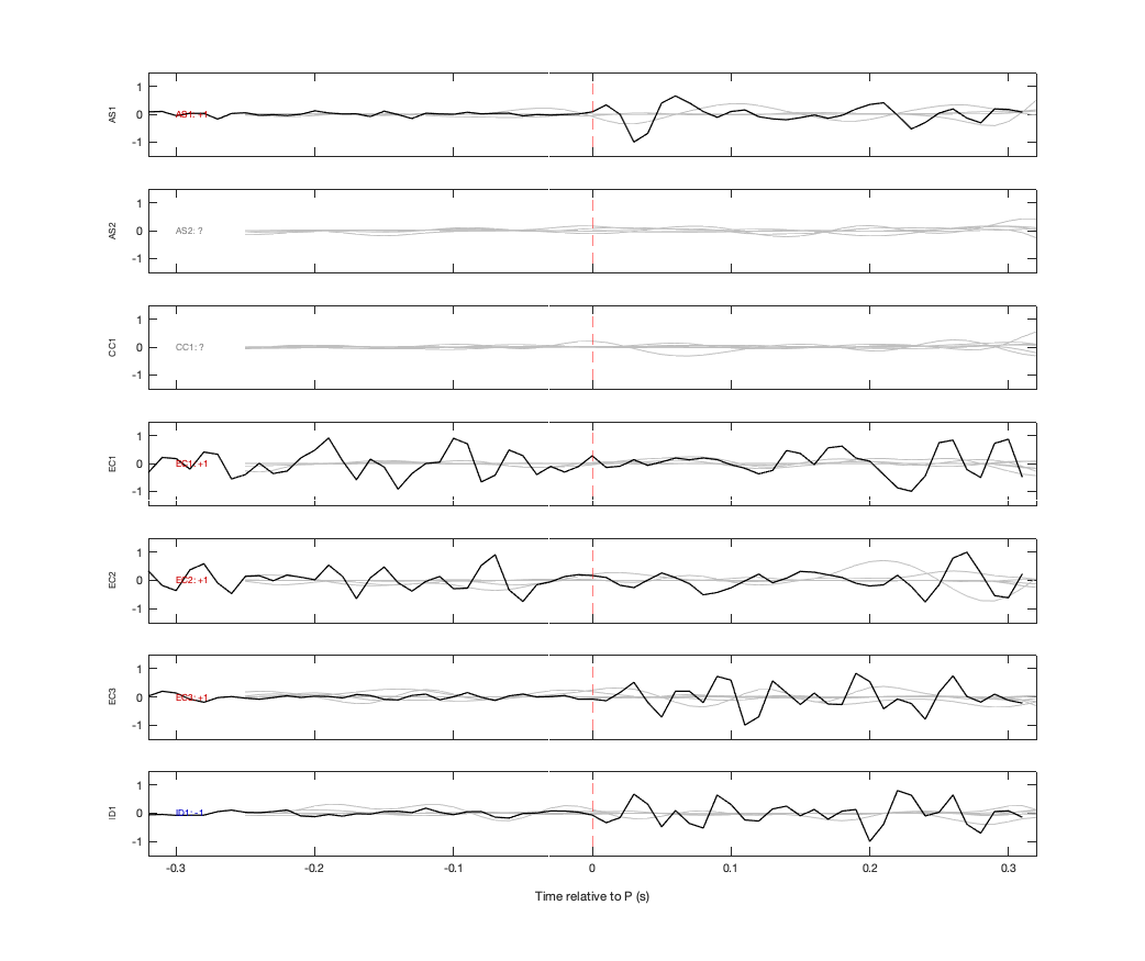 Waveforms