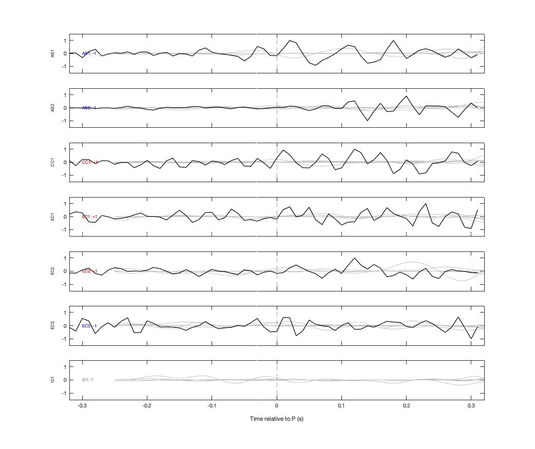 Waveforms