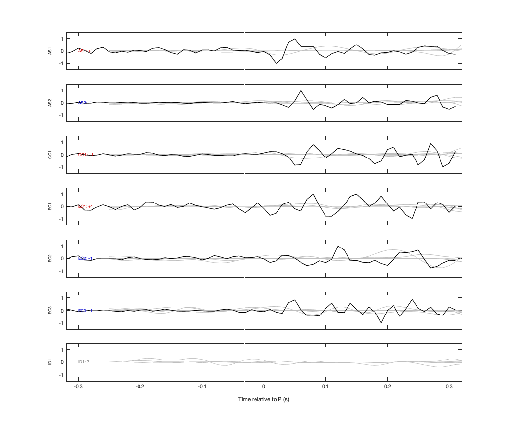 Waveforms