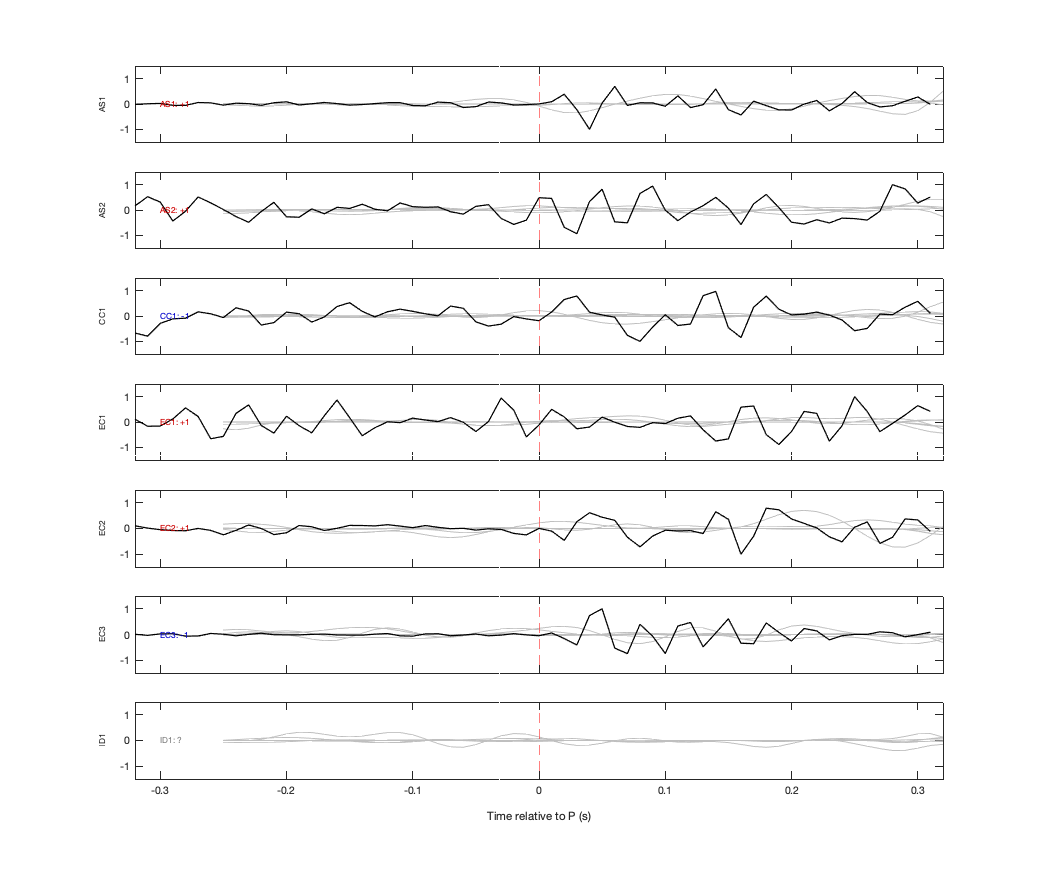 Waveforms