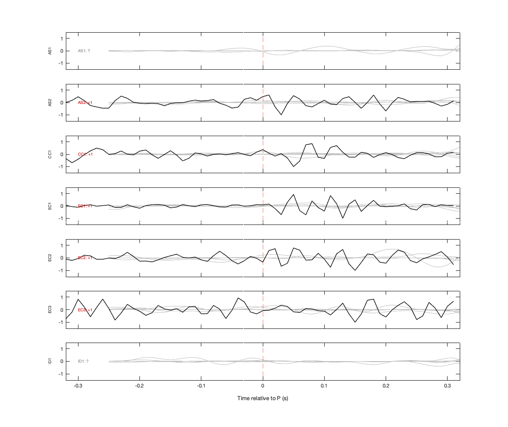 Waveforms