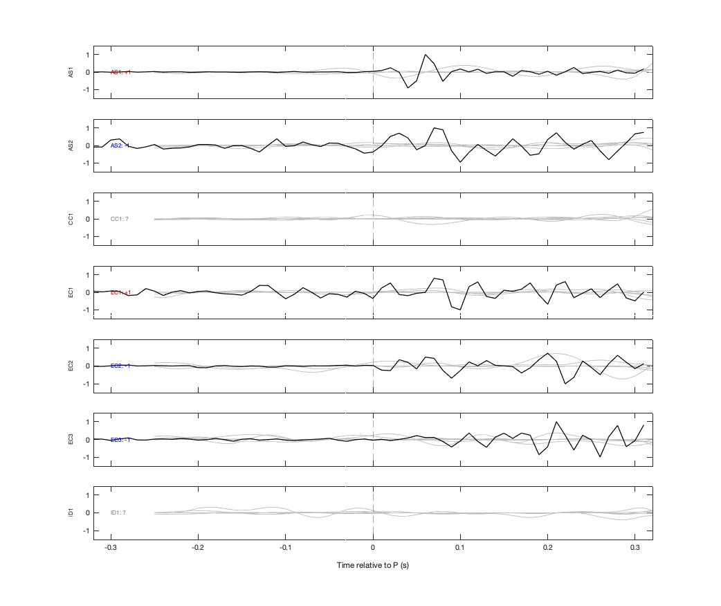 Waveforms