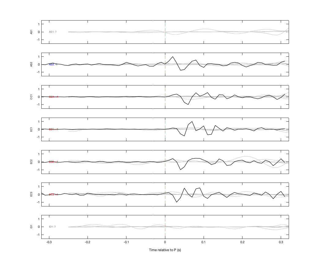 Waveforms