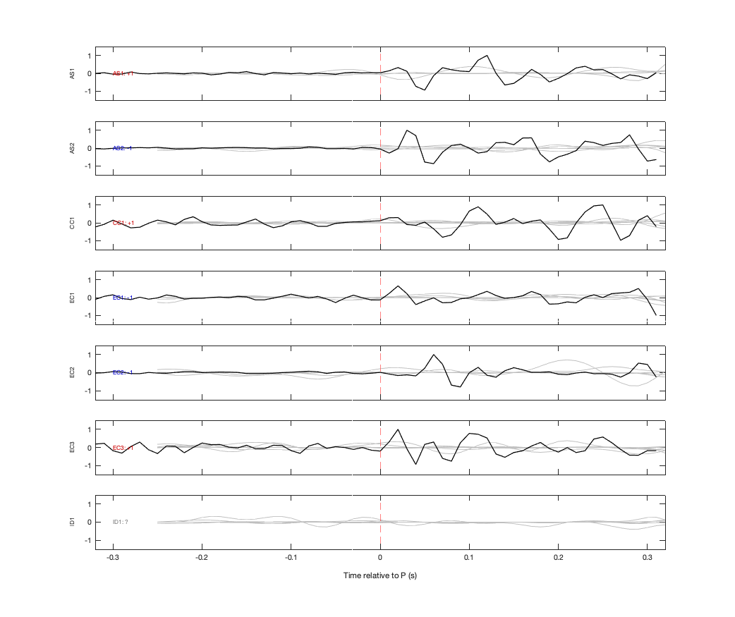 Waveforms