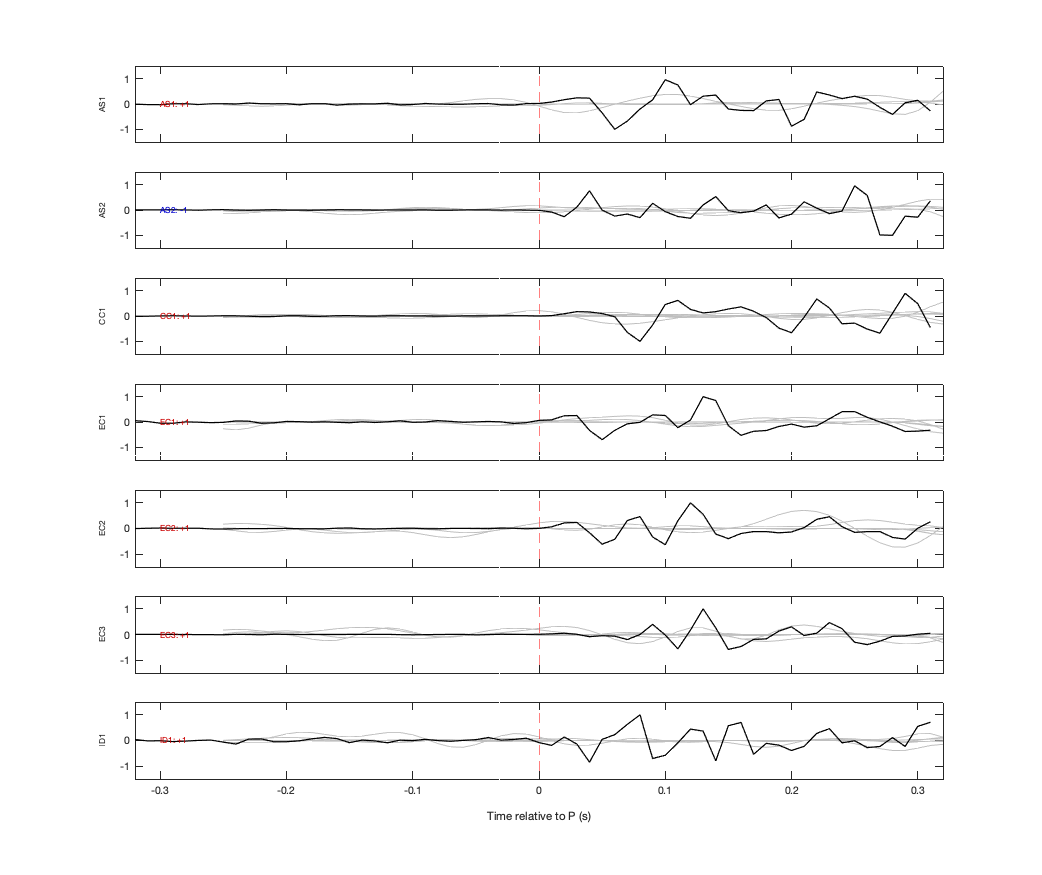 Waveforms