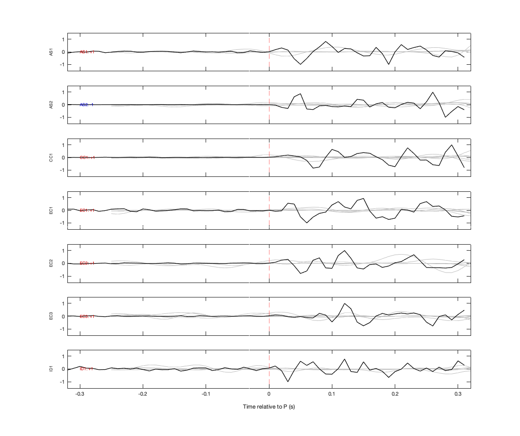 Waveforms