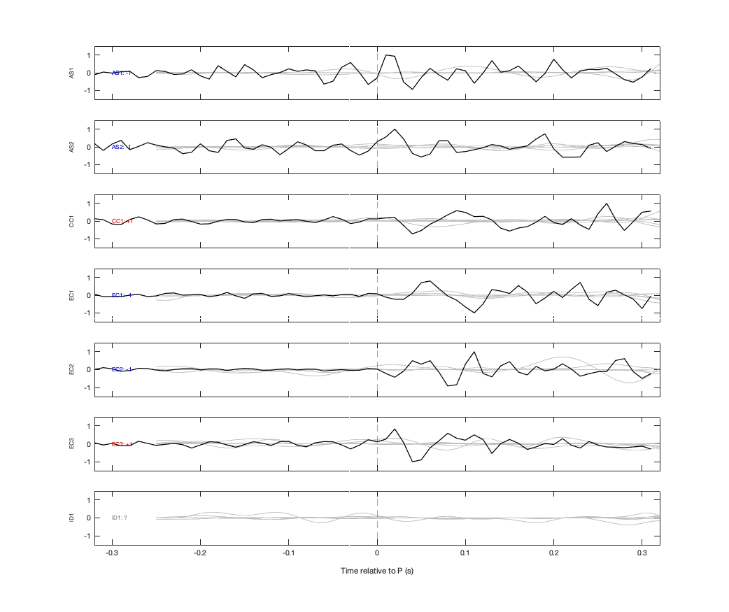 Waveforms