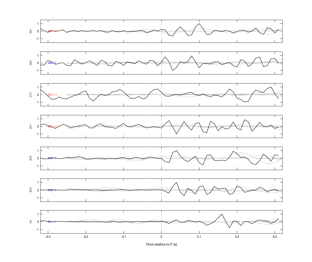 Waveforms