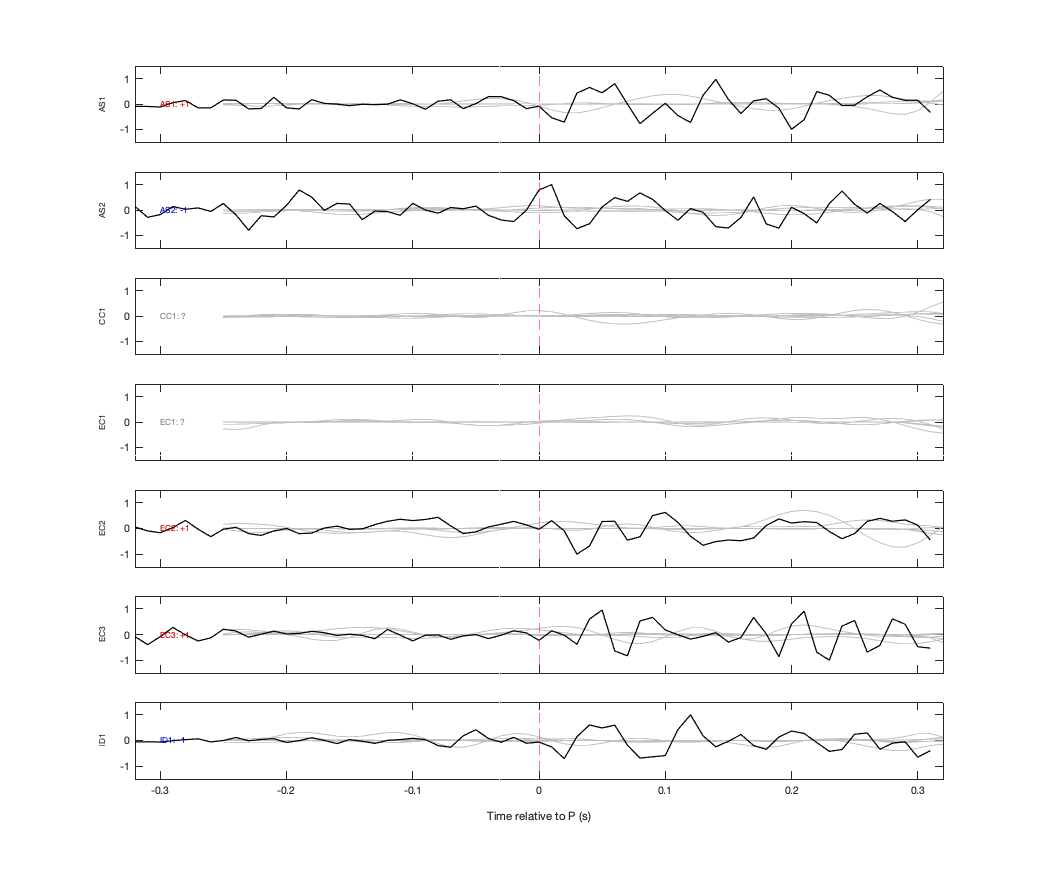 Waveforms