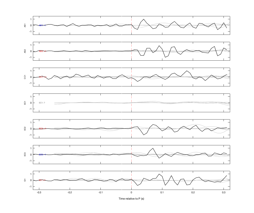 Waveforms