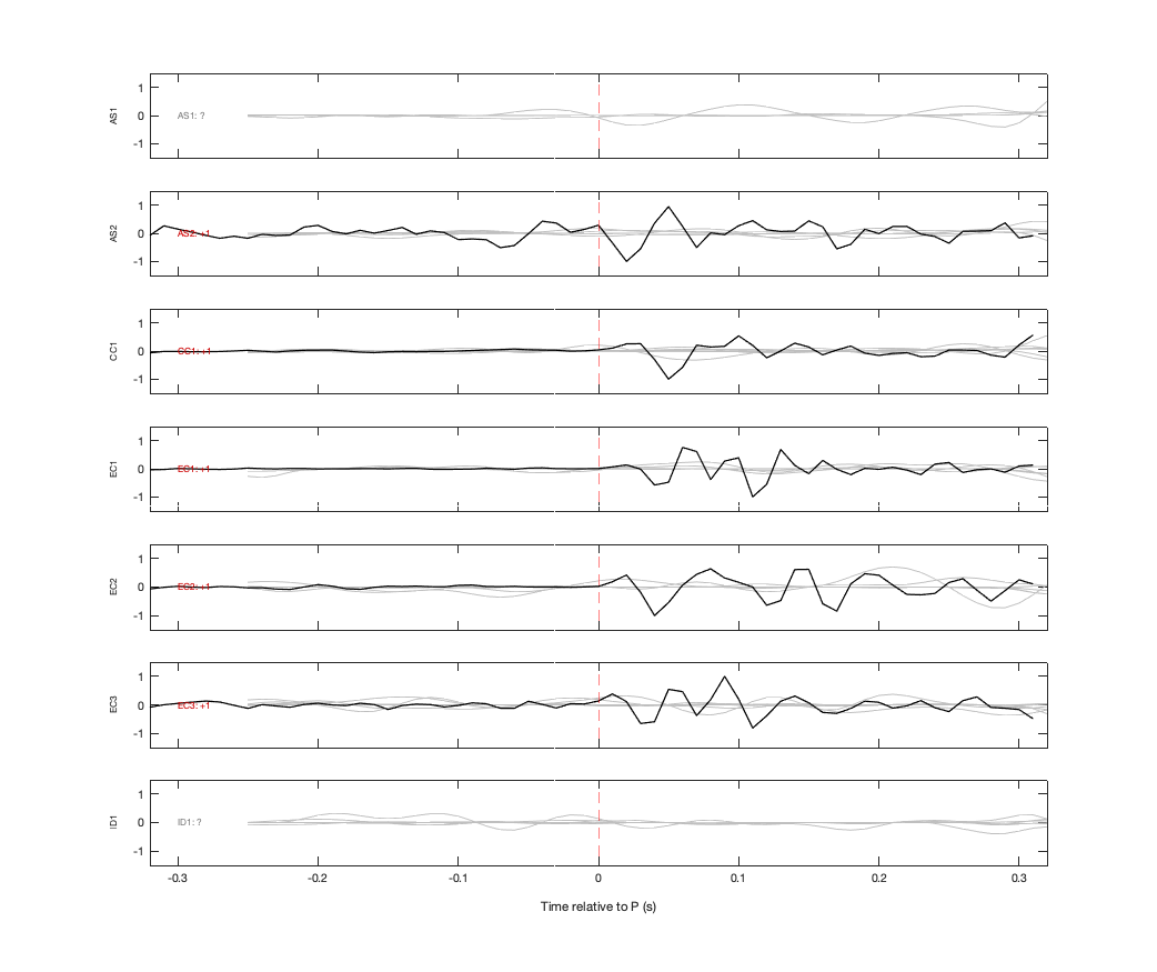 Waveforms