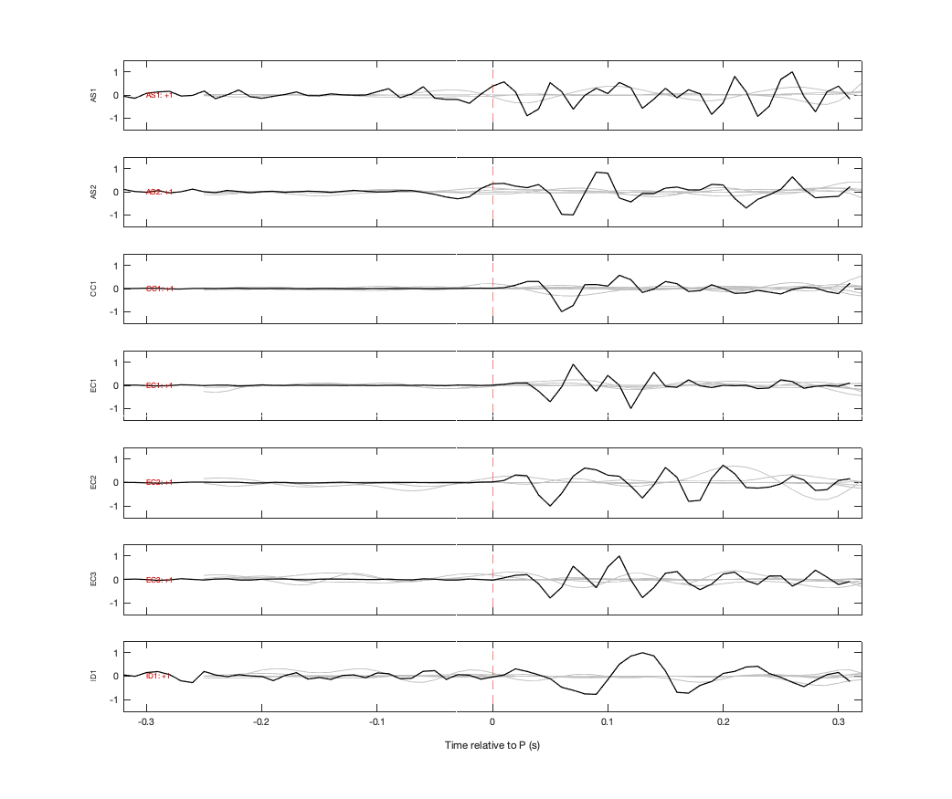 Waveforms