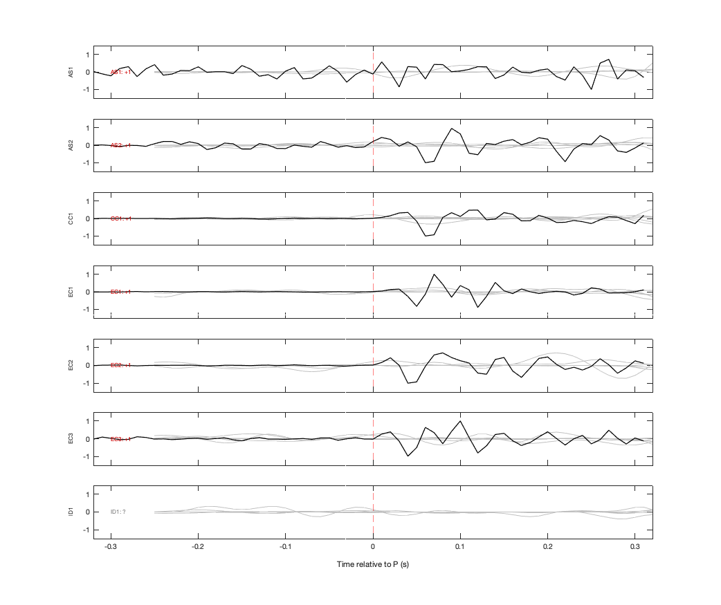Waveforms