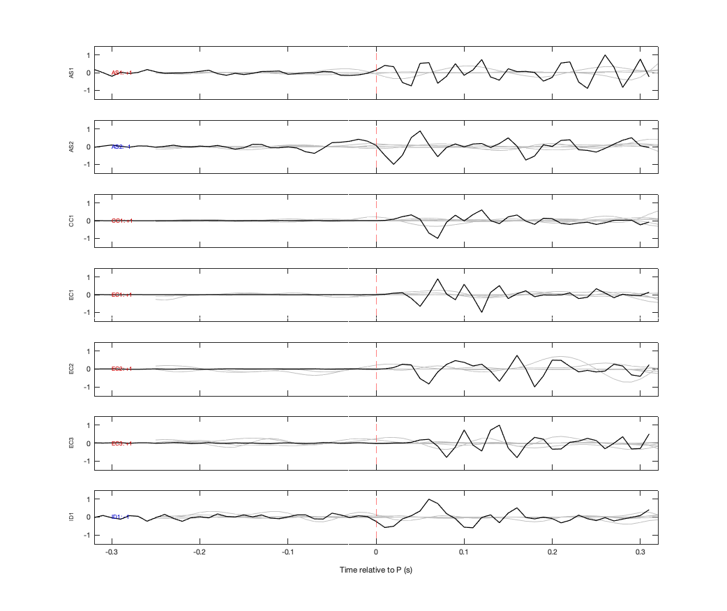 Waveforms