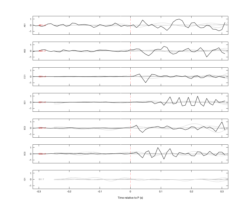 Waveforms