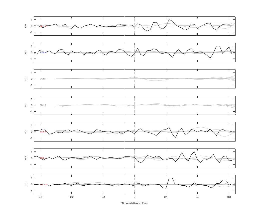 Waveforms