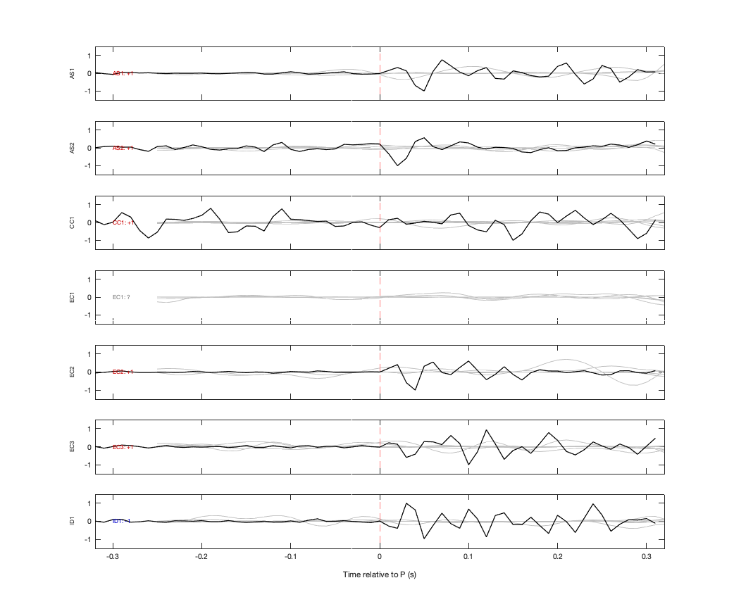 Waveforms