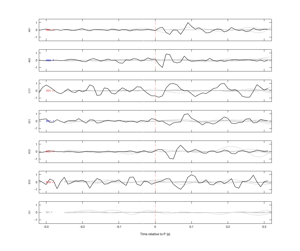 Waveforms