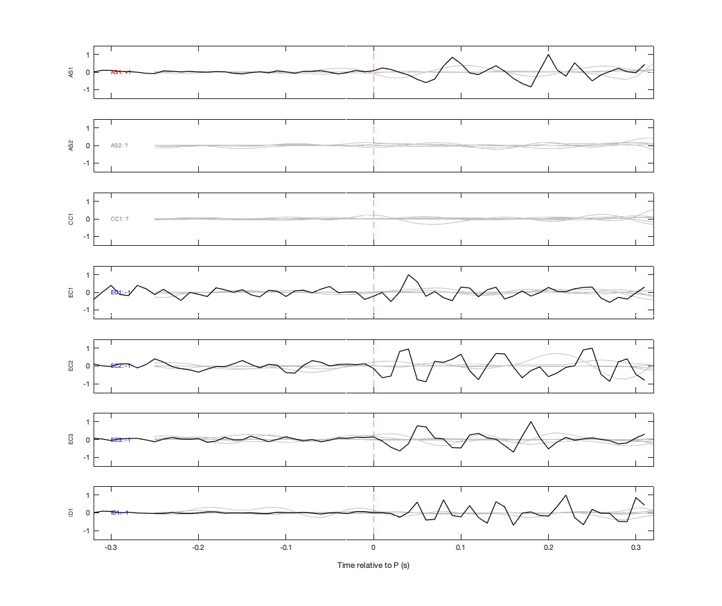 Waveforms