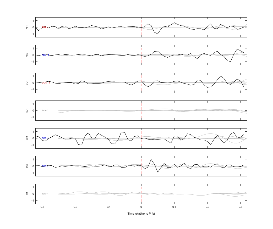 Waveforms