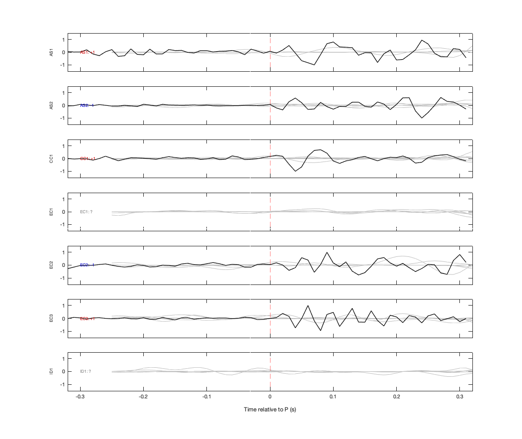 Waveforms