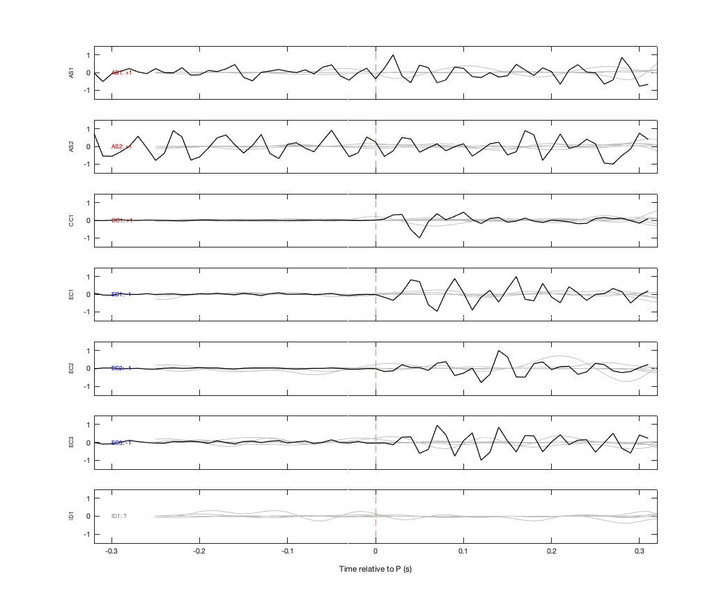Waveforms