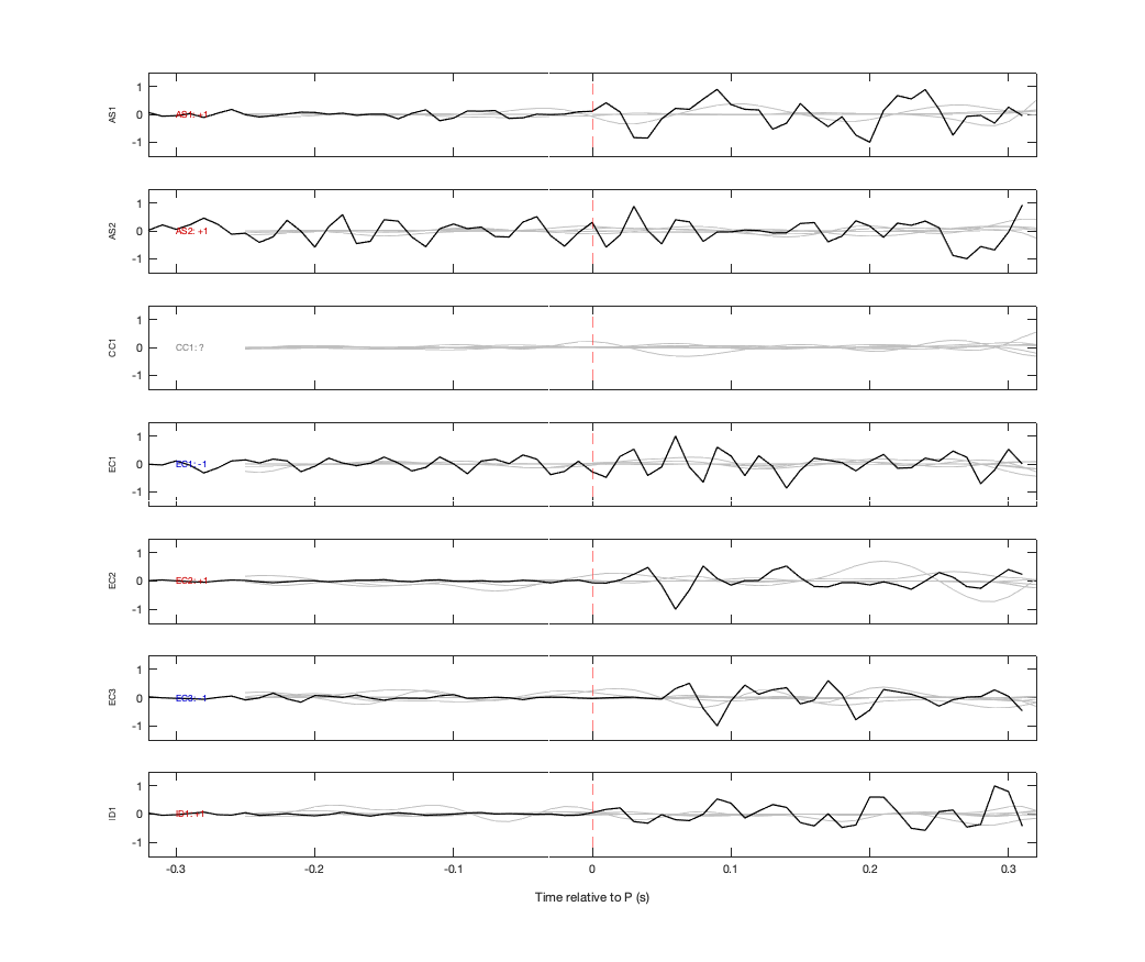 Waveforms